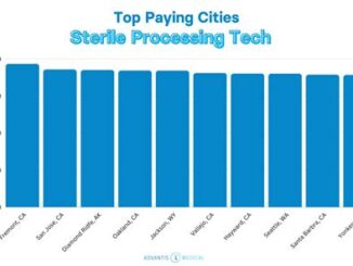 The Best States For Sterile Processing Technician Salaries